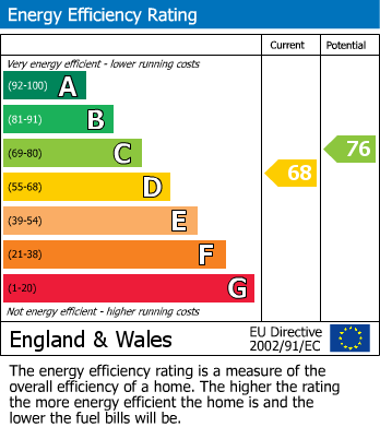 EPC for Ickenham, Middlesex