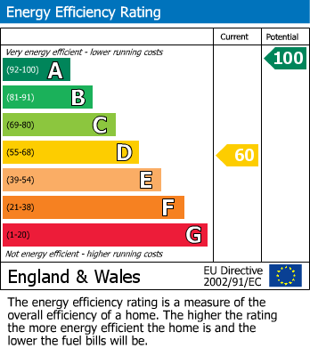 EPC for West Drayton, Middlesex