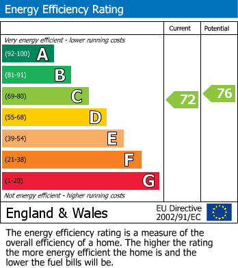 EPC for Uxbridge, Middlesex